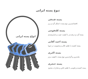 انواع پسته ایرانی