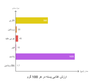 خواص شگفت_انگیز پسته برای بدن